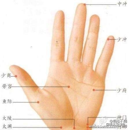 出商阳,外去一分居甲旁关冲少泽甲根起,无名小指甲外方荥输一寸跨掌节