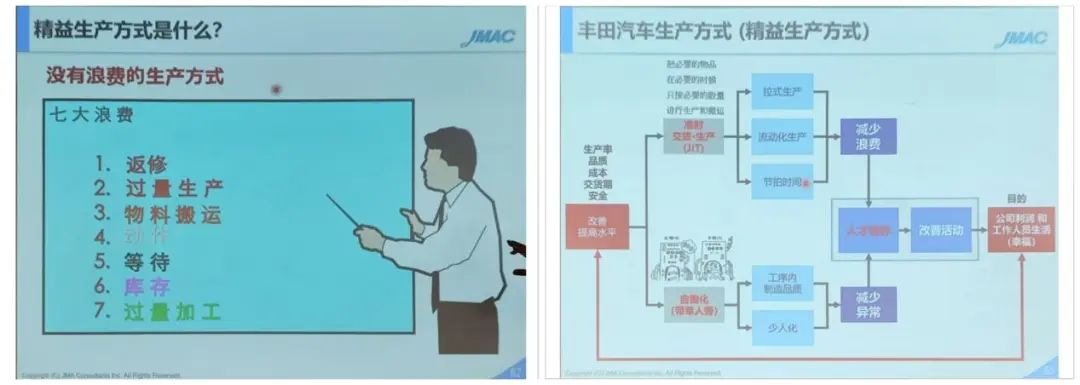 精益生产方式的内涵