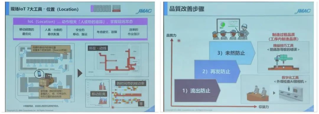 数字化精益生产场景