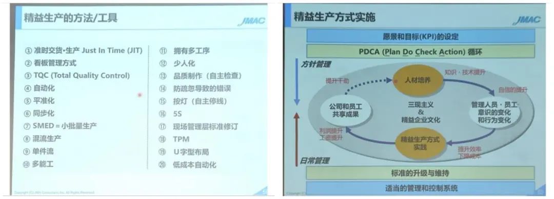 精益生产的工具与实施路径