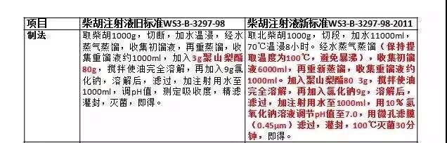 中药注射剂，是愚昧与利（吏）欲的完美融合
