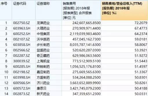 中药注射剂，是愚昧与利（吏）欲的完美融合