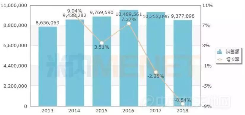 中药注射剂，是愚昧与利（吏）欲的完美融合
