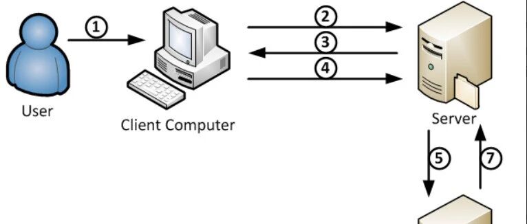 Example Image