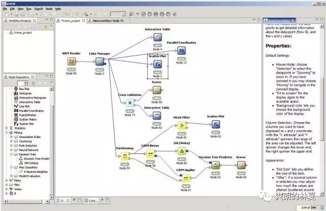 推荐：六款强大的开源数据挖掘工具