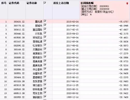 星星经济资讯1007冬天里清晨的星星