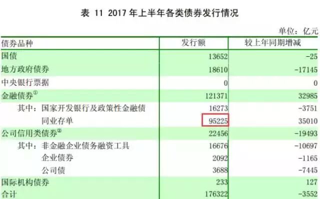 央行出手，金融机构集体躺枪！