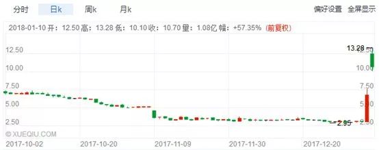 比特币行情走势图最新 今年_外国的比特币便宜中国的比特币贵为什么?_比特币今年趋势图表大全