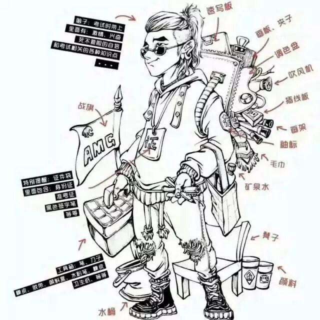 美术联考需要准备些什么东西——高考美术攻略