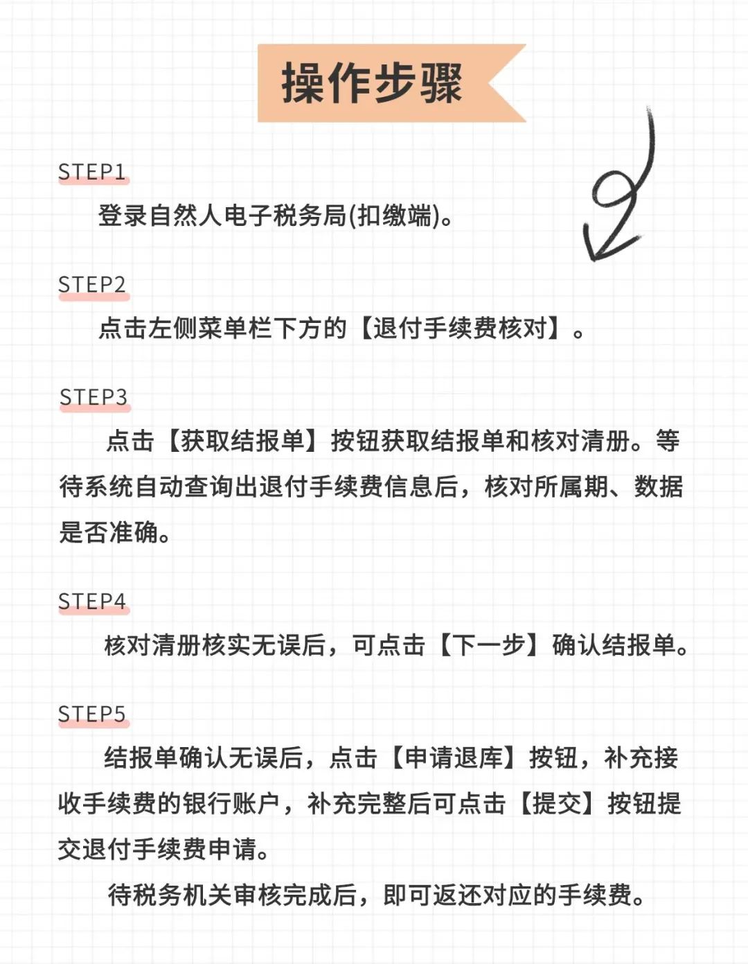 个税返还是否交增值税_报个税需要税盘吗_个税手续费返还需要交增值税