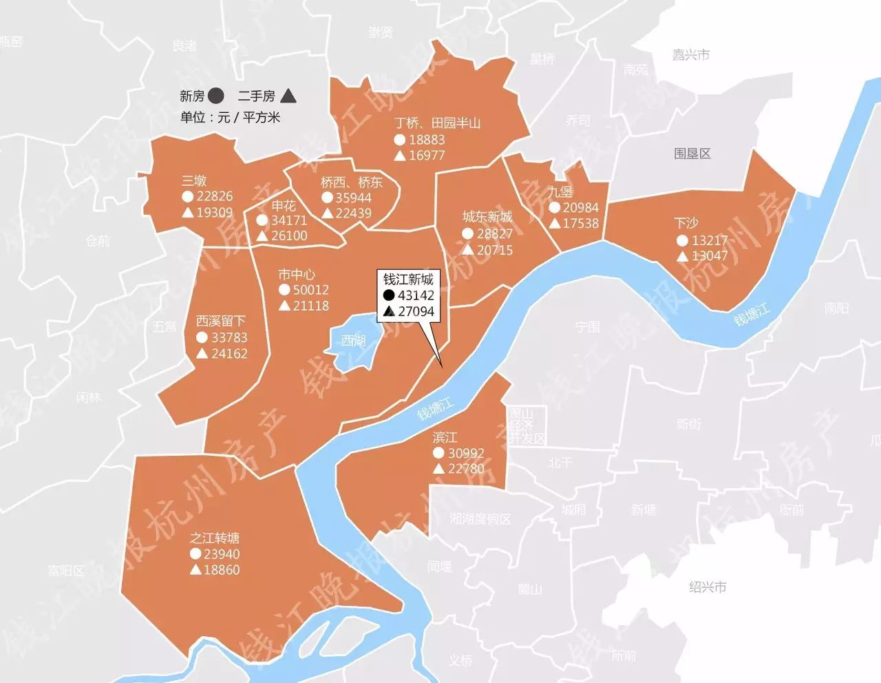 杭州热门板块的新房和二手房之间价差到底有多少一张图就让你搞懂