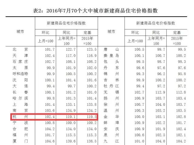 对不起，杭州你已高攀不起！！