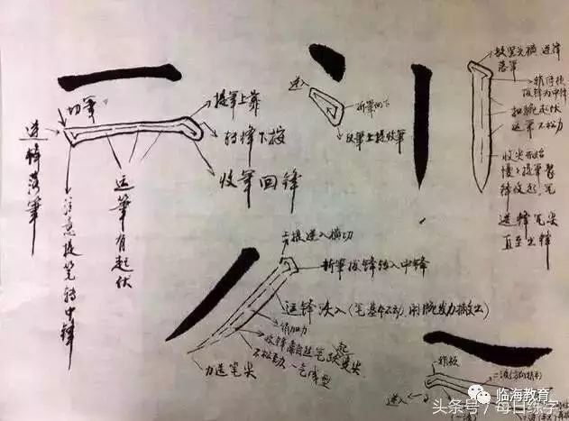 云逸书院:暑期毛笔书法速成教程