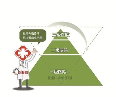 什么叫合作医院除了公立医院，民营机构也能组建医联体了？-上海聚慕医疗器械有限公司