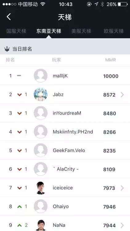 DOTA2首个万分大神？ 不，相当丑陋的表演