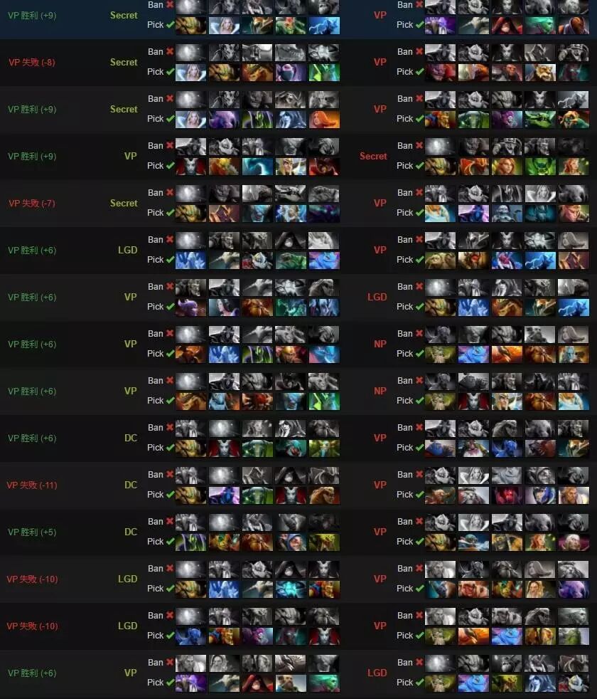 VP在TS7系列赛中使用的英雄