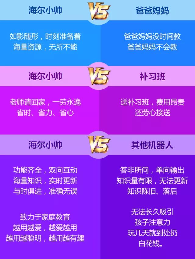 海尔小帅教育机器人,孩子最好的"智能家教老师"!震惊