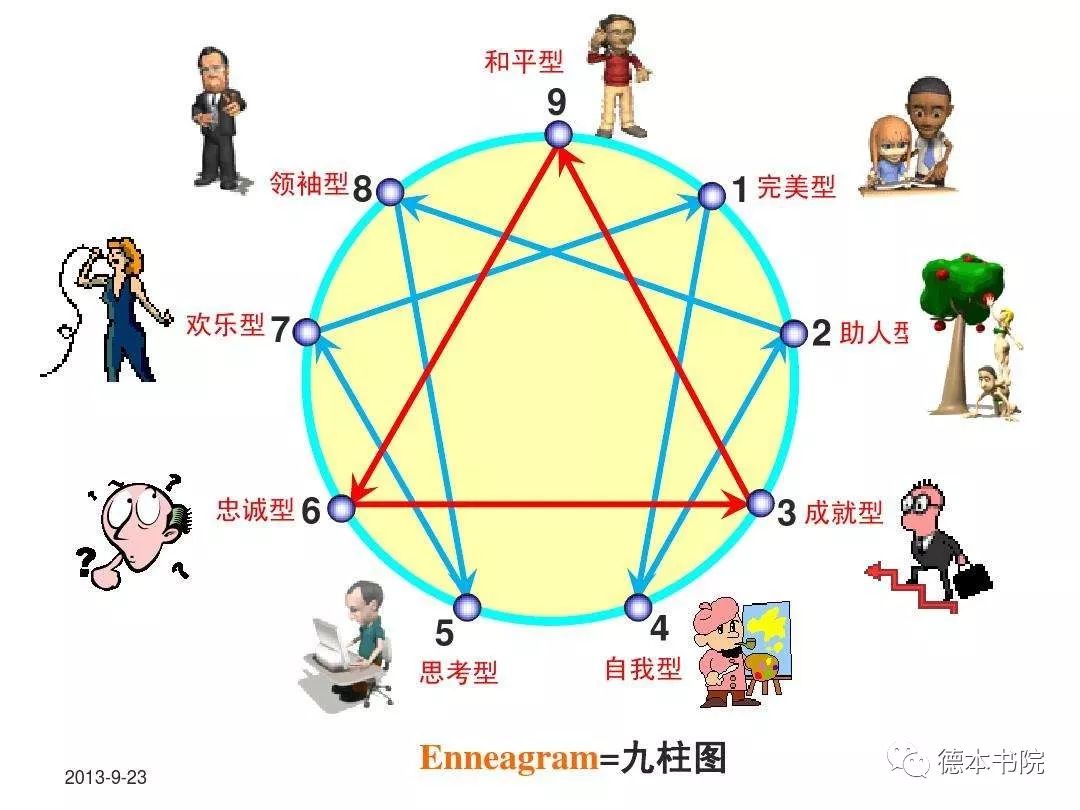 浅析九型人格中一号完美型性格