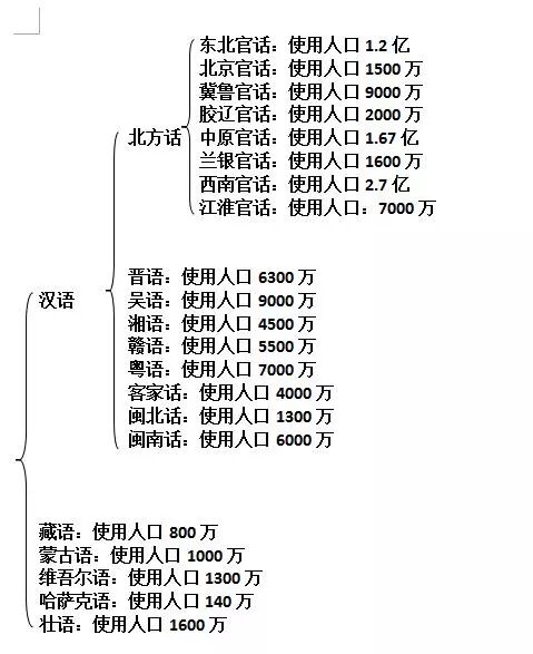 方言中是哪里的_中是哪里的方言_方言中是哪里人