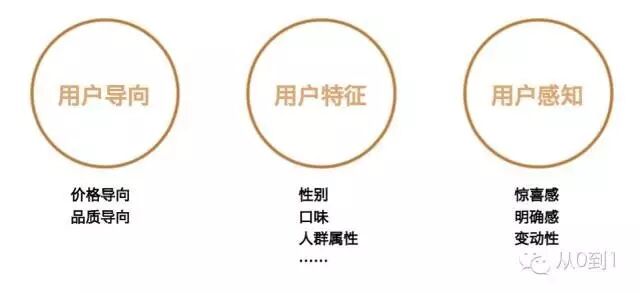  如何根据用户场景设计产品？