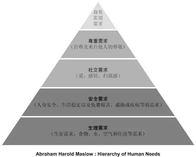 3年运营工作教会了我什么?一位90后运营者的精进之路!