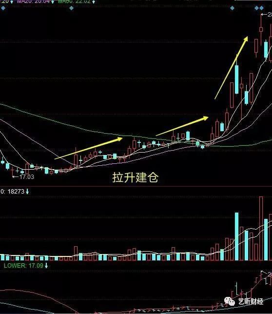 老股民曝光主力建仓手法,效率极高,学会抓住黑马股