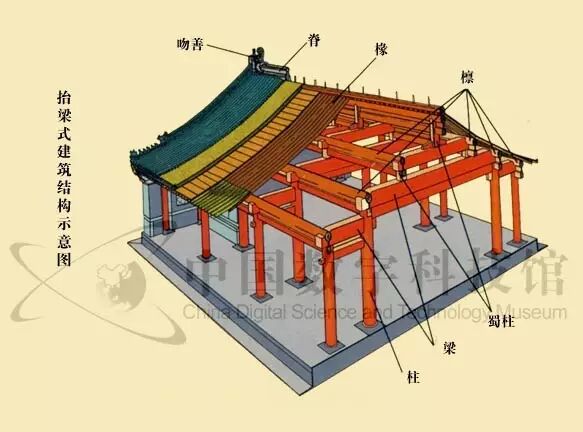 抬梁式建筑结构示意图