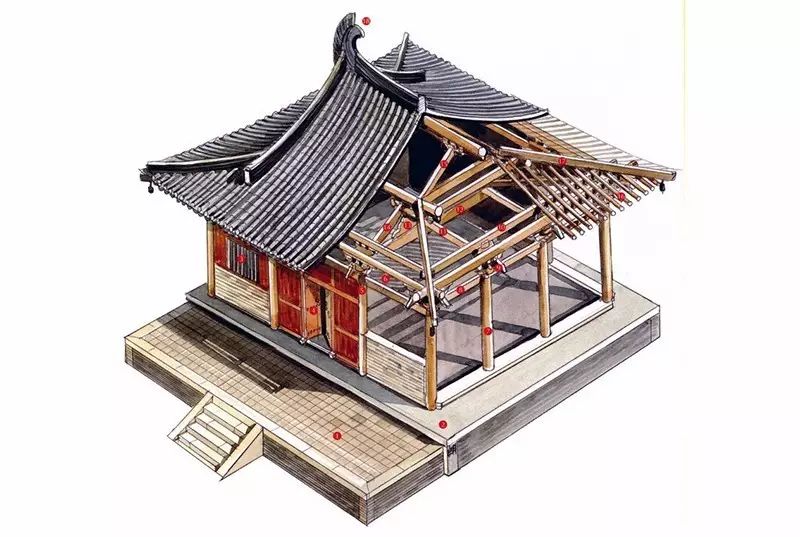 南禅寺大殿是中国现存最古老的木结构建筑,也是目前所知唯一一座唐