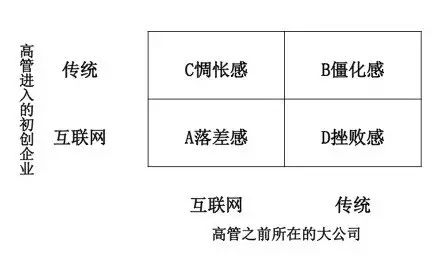 创业四思维_创业思维和管理思维_经理人 杂志互联网商业思维^^^互联网+创业