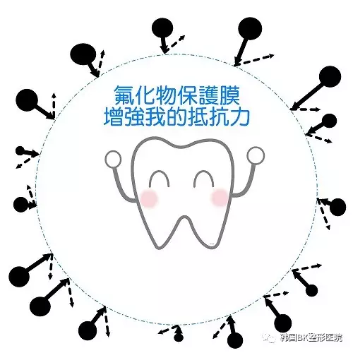 http://7xo6kd.com1.z0.glb.clouddn.com/upload-ueditor-image-20161229-1483002277839093255.jpg 【韩国BK】BK教你--如何正确使用漱口水