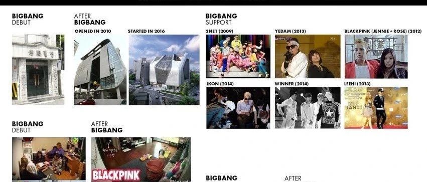 为何说BIGBANG创造了YG公司!真相了...