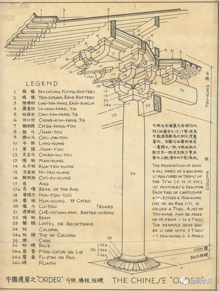 梁思成英文著作《图像中国建筑史》载"中国建筑之"order""