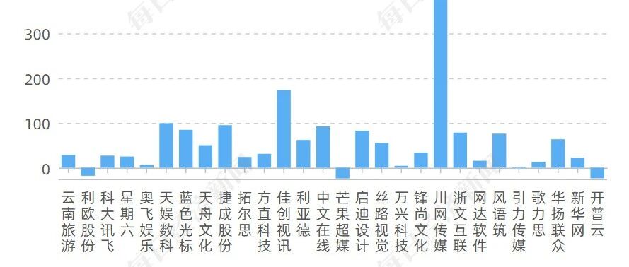 虛擬人有多賺錢？ 這28只概念股2021年“成績單”來告訴你圖片