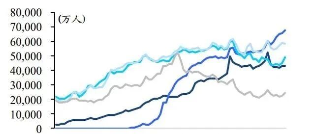 國泰君安元宇宙專題調研：移動互聯網繼承者，多環節迎來爆發圖片