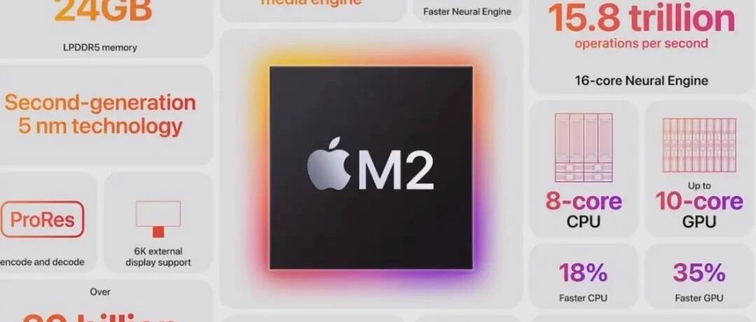 蘋果仍不進元宇宙圖片