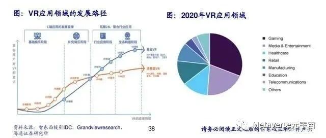 2021年元宇宙VR產業深度報告圖片