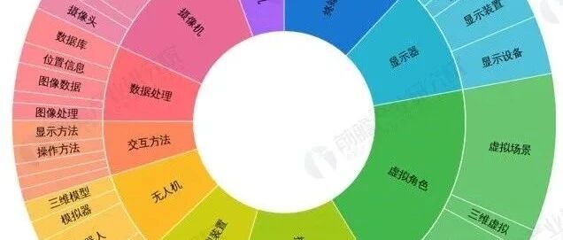 《2021年全球虛擬現實(VR)行業技術全景圖譜》(附專利申請情況、專利競爭和專利價值等)圖片