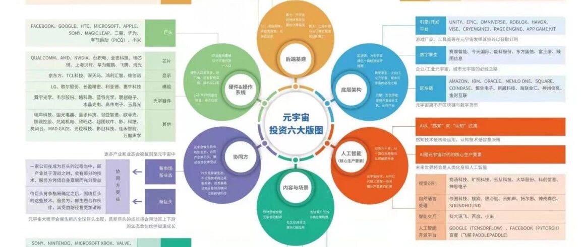 安信證券報告【附下載】：元宇宙之中國優勢，虛擬數字人，分發與流通環節的新戰場圖片
