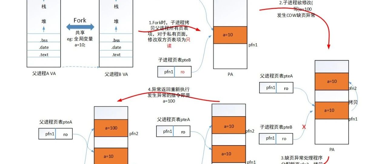 Example Image