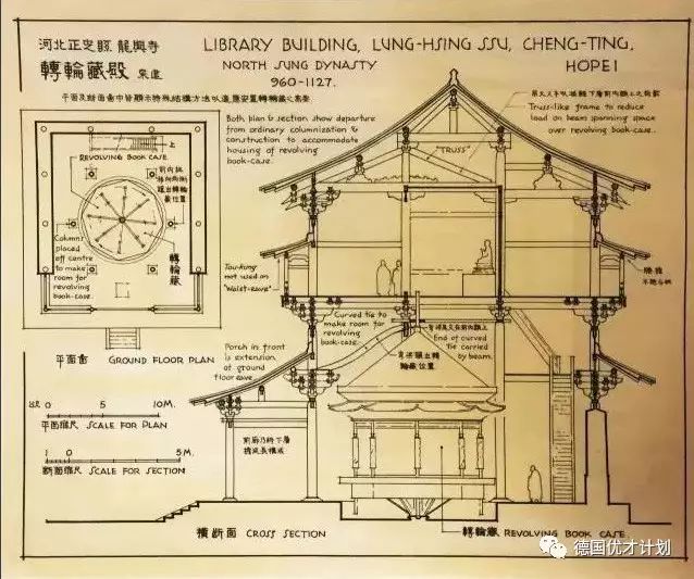 辽代,山西大同县,善化寺大雄宝殿