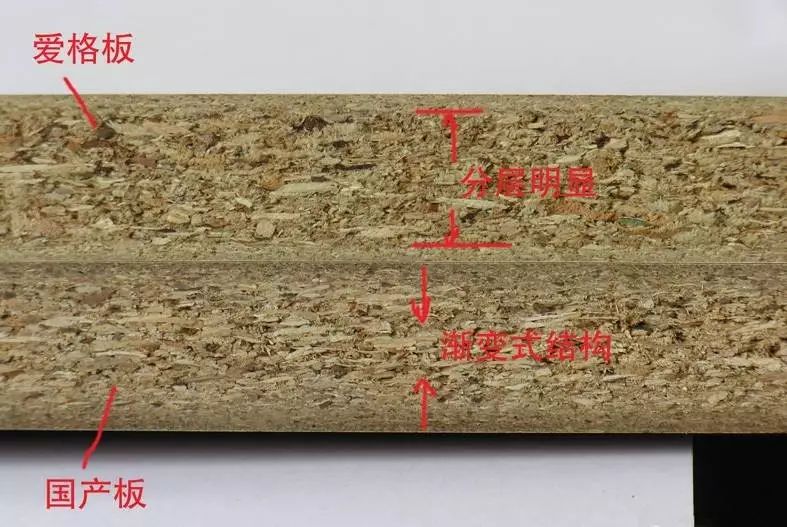 爱格板是奥地利爱格集团进口的颗粒板,环保等级达到欧洲e1,花色丰富