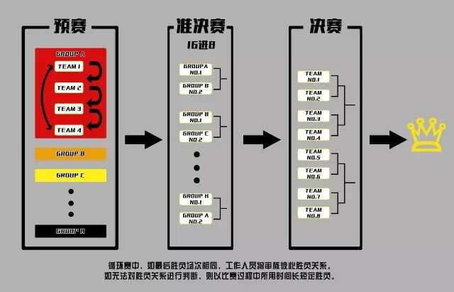 %name 全城对战大赛，选手招募