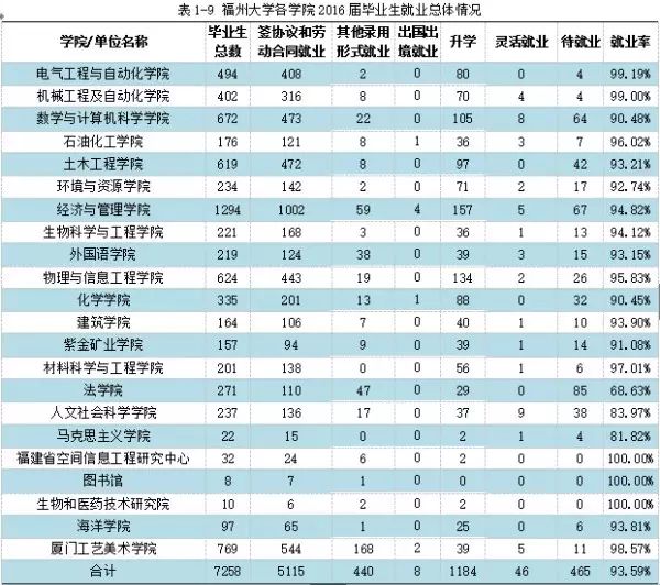 学生犯错误处罚的方式_福州三坊七巷招商处_福州大学学生处