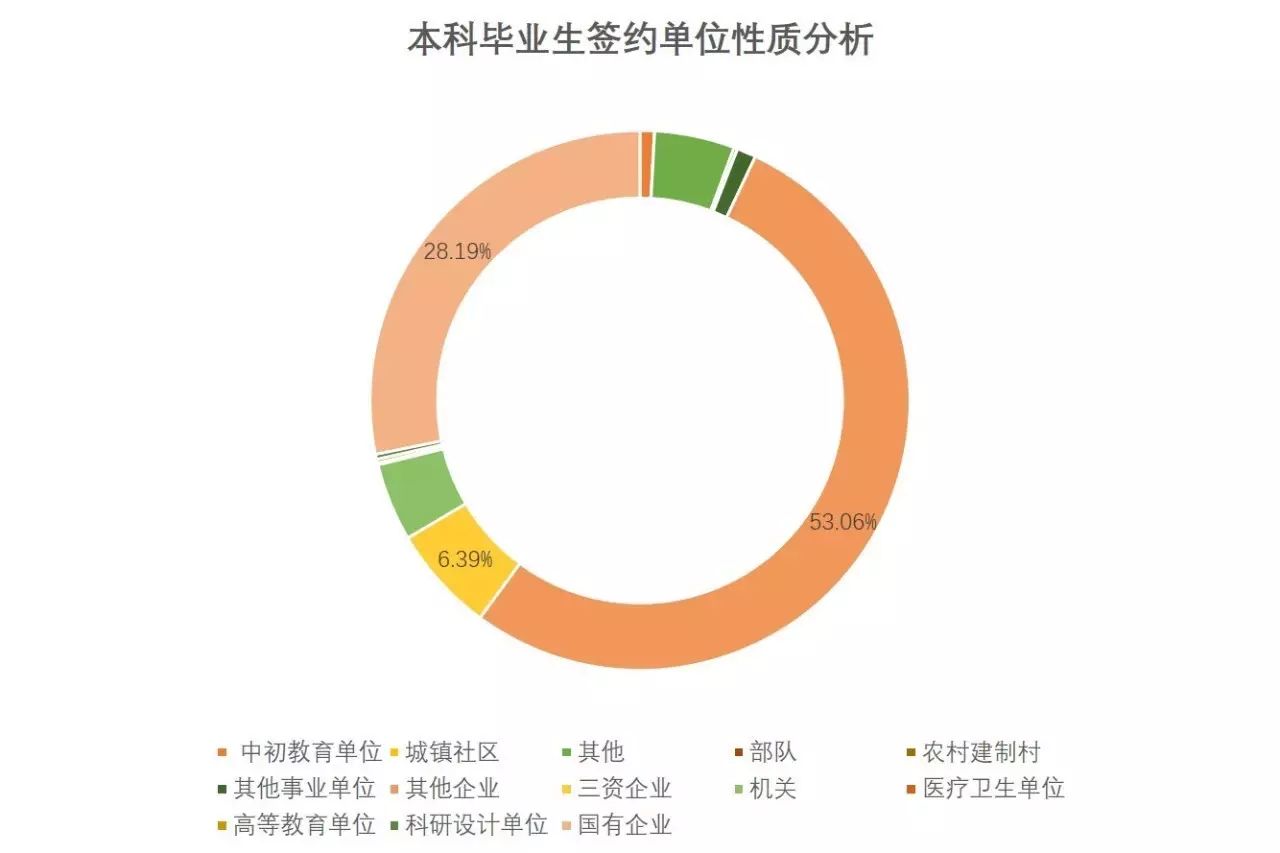 福州三坊七巷招商处_学生犯错误处罚的方式_福州大学学生处