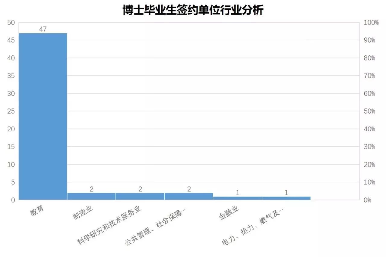 学生犯错误处罚的方式_福州大学学生处_福州三坊七巷招商处