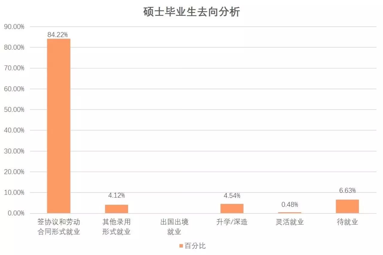 福州大学学生处_学生犯错误处罚的方式_福州三坊七巷招商处