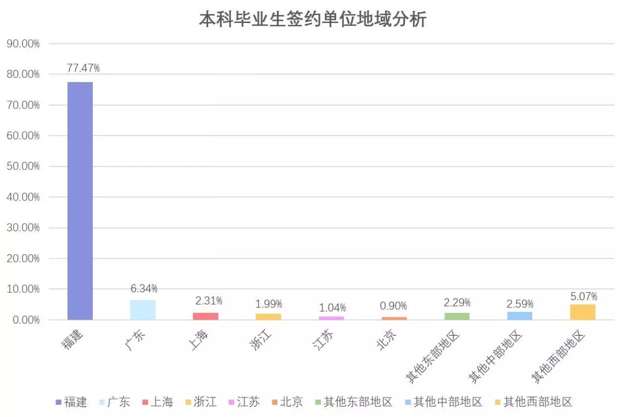 福州大学学生处_学生犯错误处罚的方式_福州三坊七巷招商处