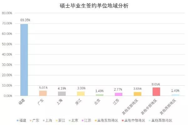 福州大学学生处_福州三坊七巷招商处_学生犯错误处罚的方式