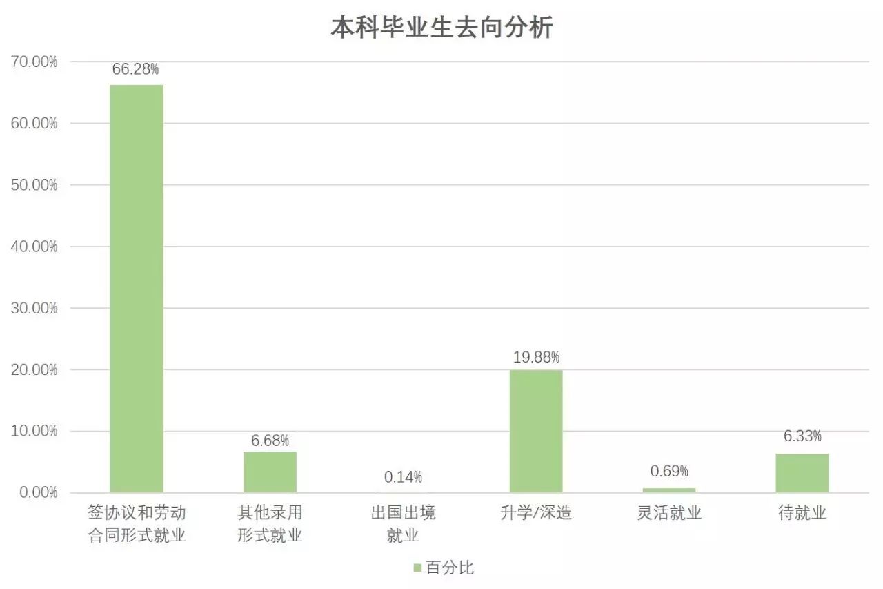 福州三坊七巷招商处_学生犯错误处罚的方式_福州大学学生处