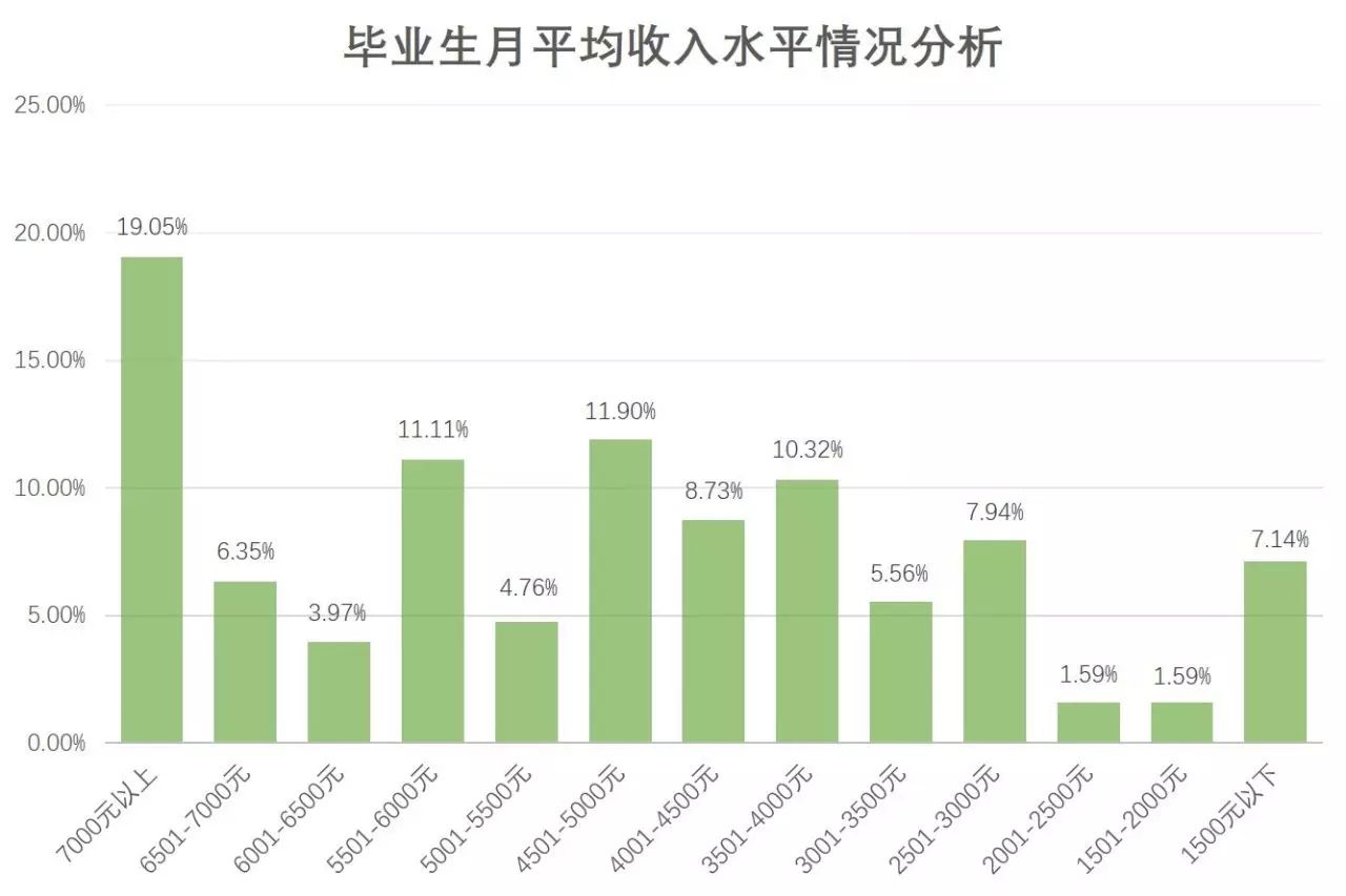 福州三坊七巷招商处_学生犯错误处罚的方式_福州大学学生处